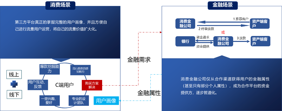 揭秘“卷轴模式”：它如何平衡用户、团队和平台的发展？揭秘商业(用户模式平台系统裂变) 99链接平台