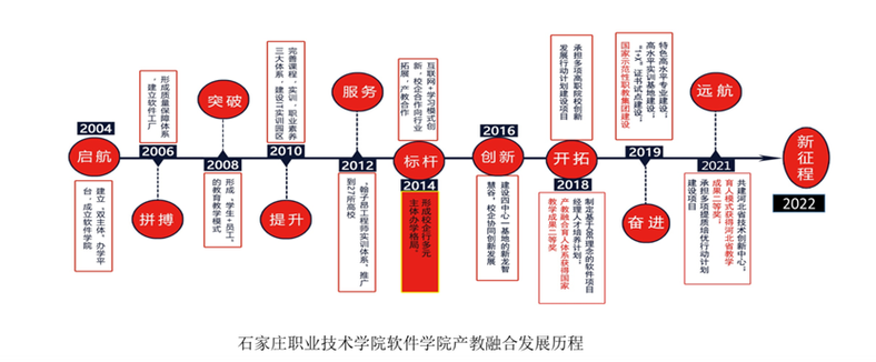 专业介绍 天津高校圈的软件工程专业(软件工程软件专业高校出口) 软件优化