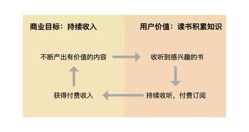 樊登读书如何打造指数型增长？(读书用户产品增长代理) 排名链接