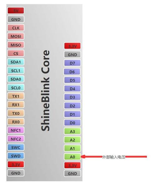 用FlexLua低代码技术打造简单快速的以太网多路电压采集设备(以太网电压采集设备多路) 排名链接