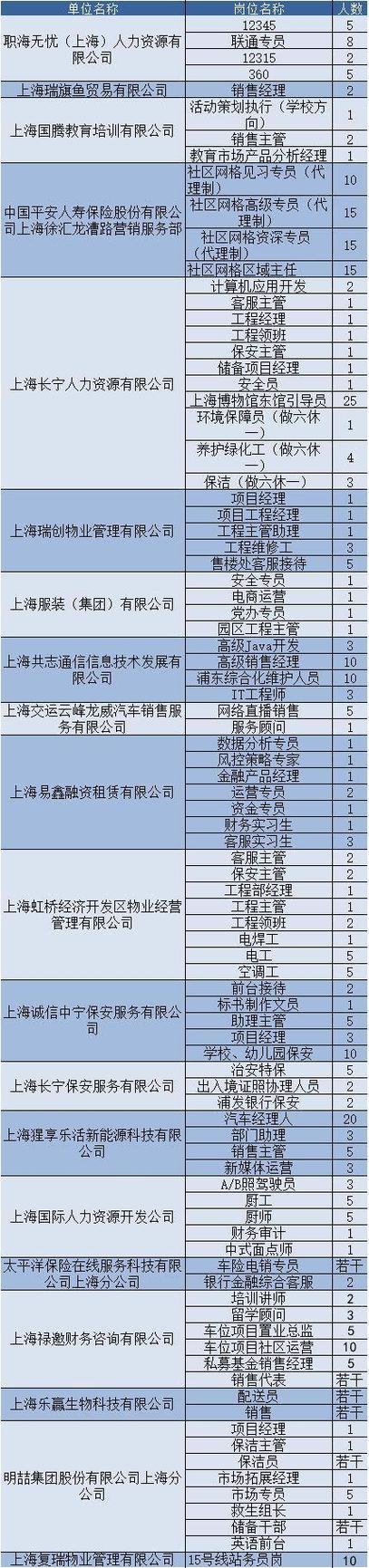 虚位以待   最新阿克苏招聘岗位来啦！(岗位招聘薪资待遇人数) 软件开发