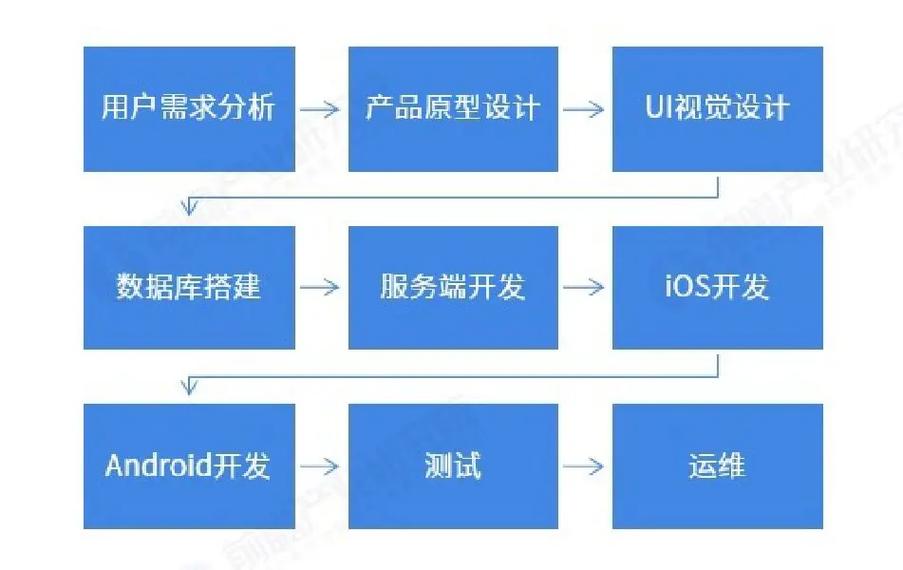 北京软件开发大概需要多久？(开发软件时间需求团队) 排名链接