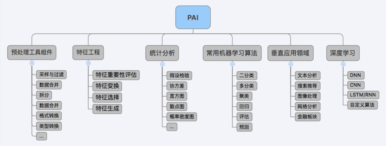 小白入门机器学习必备：编程语言环境介绍及搭建(数据学习机器算法操作) 软件开发