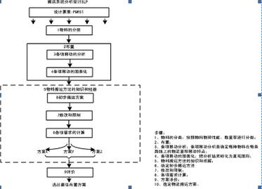 精益车间流程程序分析(搬运分析流程工序程序) 排名链接