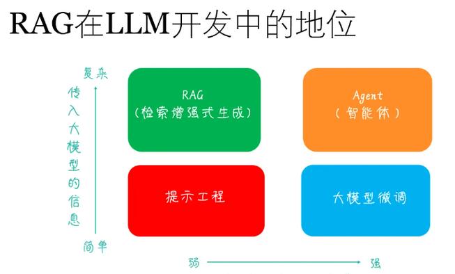 一分钟读懂web开发(开发程序开发桌面读懂互联网) 软件优化