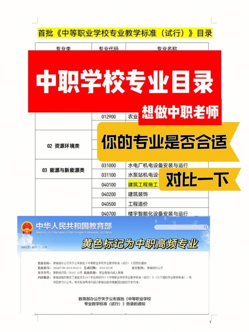 中职学校信息技术大类都有哪些专业？(专业信息技术中职学校联网) 软件优化