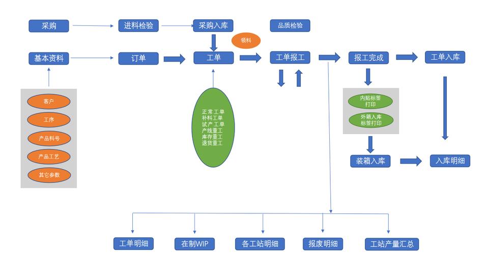 绵阳软件开发需要注意的几个知识点？(软件几个开发知识点需要注意) 99链接平台