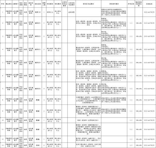 薪资可达6000元！山东聊城东昌电子衡器有限公司招聘了(招聘薪资齐鲁待遇岗位) 软件开发