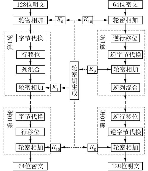 稳定抽象原则(Stable Abstractions Principle：构建可靠软件的基石(原则推荐算法系统依赖) 软件开发