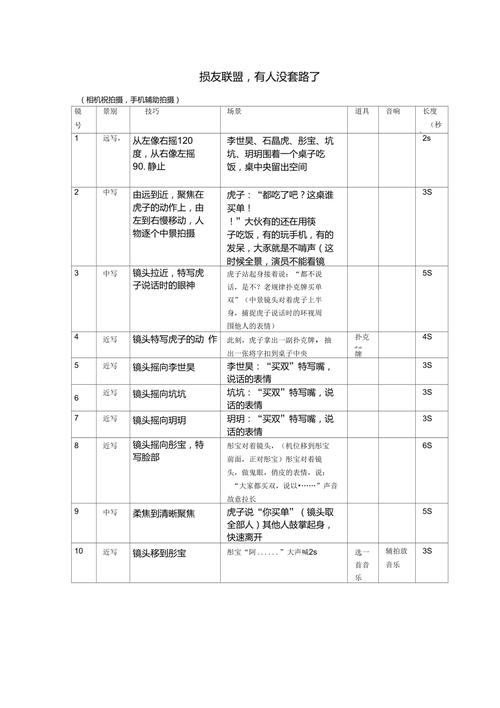 短视频分镜头脚本几究竟怎么写？给大家分享几个案例！(脚本几个分镜头给大家视频) 软件开发