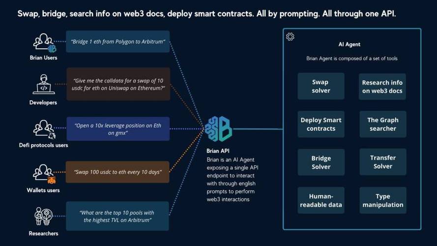 一文速览 AI 代理类型及值得关注的项目(代理用户交易协议项目) 软件开发