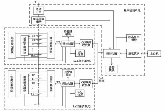 电池BMS设计开发流程(电池设计系统流程包括) 软件优化