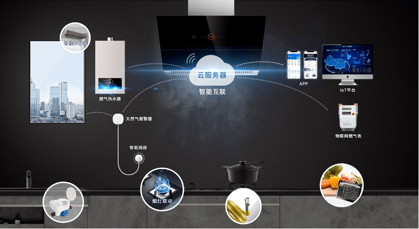 金卡智能：用5G生产5G智能终端(智能燃气螺丝终端联网) 软件开发