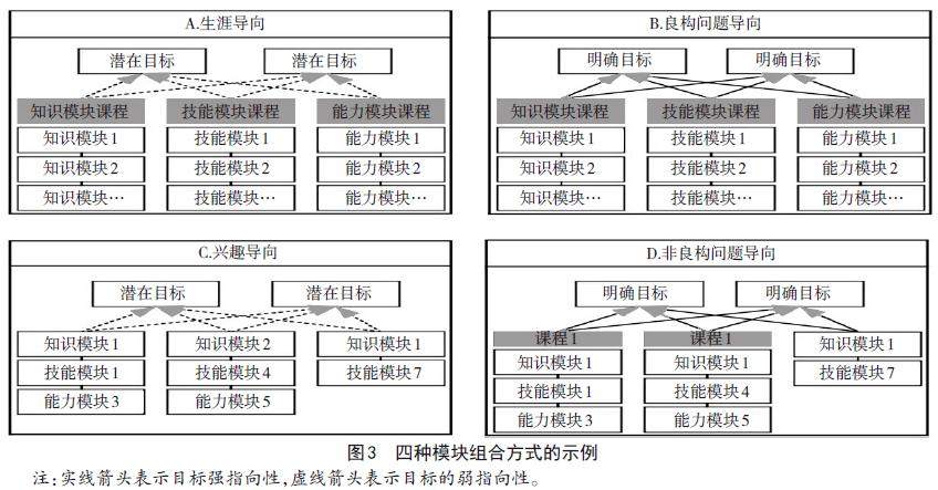 职业教育模块化课程：内涵、开发与使用(模块课程能力模块化技能) 软件开发