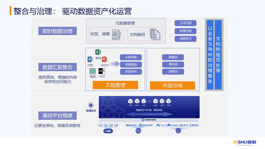 线下业务数据体系搭建（三）：跨部门数据交互体系搭建(数据业务系统用户交互) 排名链接