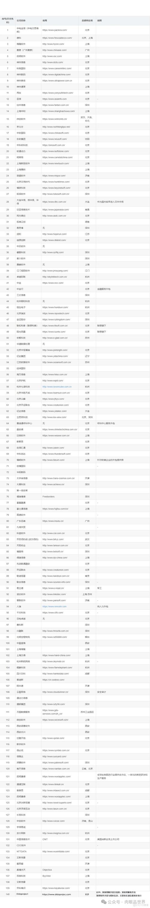 软件外包(外包软件对日企业分公司) 99链接平台