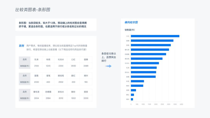 一篇文章全掌握(产品业务设计数据平台) 软件开发