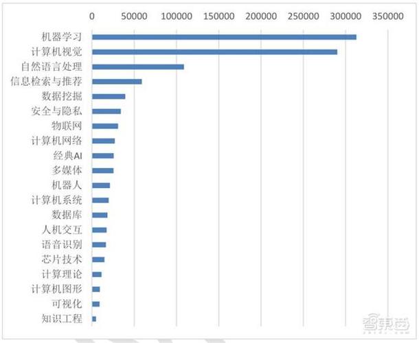 欧洲AI和机器学习软件开发服务的市场潜力(市场软件人工智能公司外包) 软件开发