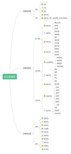 「企秀网」企业如何运作好新媒体？4招玩转新媒体(媒体企业矩阵玩转形式) 排名链接