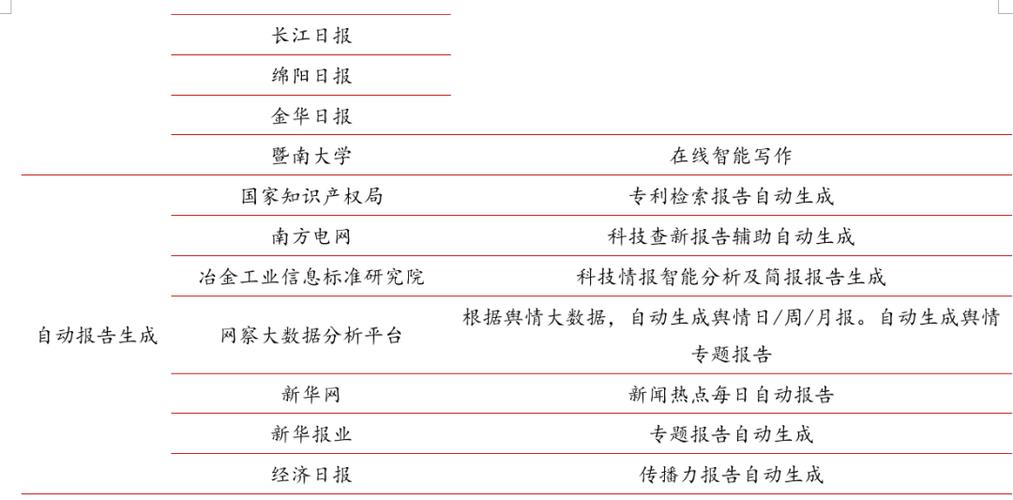 拓尔思：已开发公安大模型、司法类案智推大模型等相关产品(金融界模型司法辅助预警) 软件开发