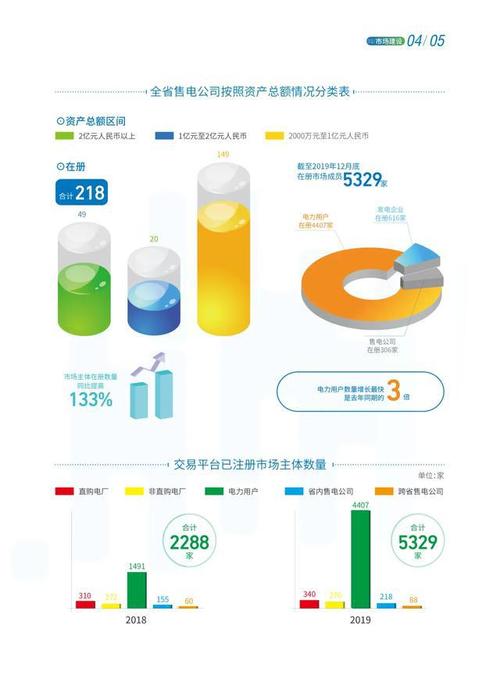 售电公司如何参加电力现货市场交易？普通人通过售电赚收益？(交易电力市场公司现货) 排名链接