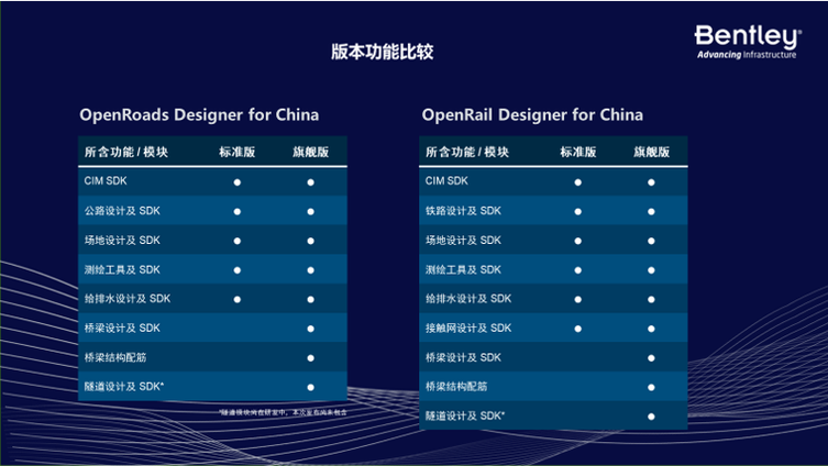 Bentley发布土木行业中国版开发平台OpenRoads/OpenRail(数字化平台设计开发数字) 99链接平台