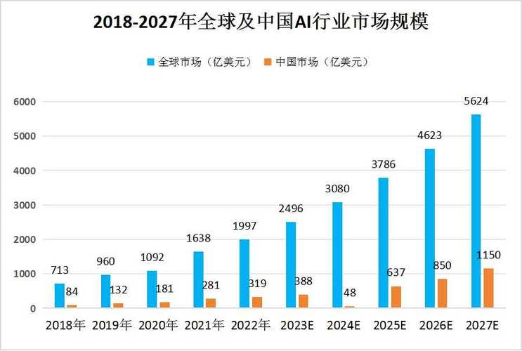 预测未来：塑造 2024 年及以后的 10 个软件开发趋势(开发人工智能量子增强区块) 99链接平台