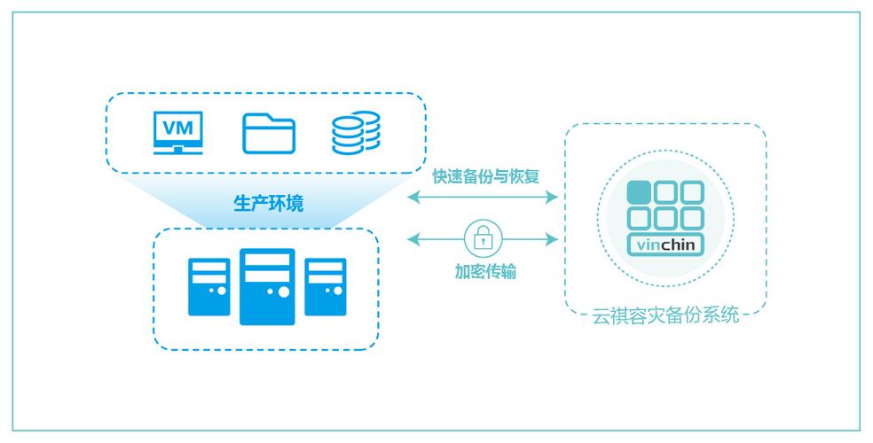 【国产容灾备份系统】云祺Vinchin安装部署(备份部署安装系统恢复) 排名链接