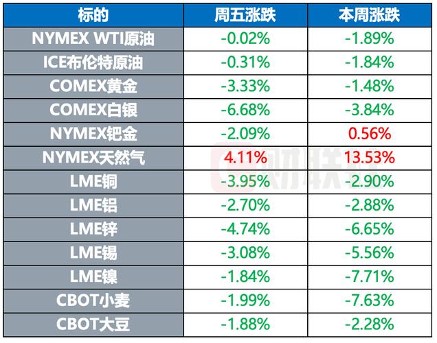 影响几何？——2024年1月美国非农数据点评(万人修订数据基准非农) 排名链接