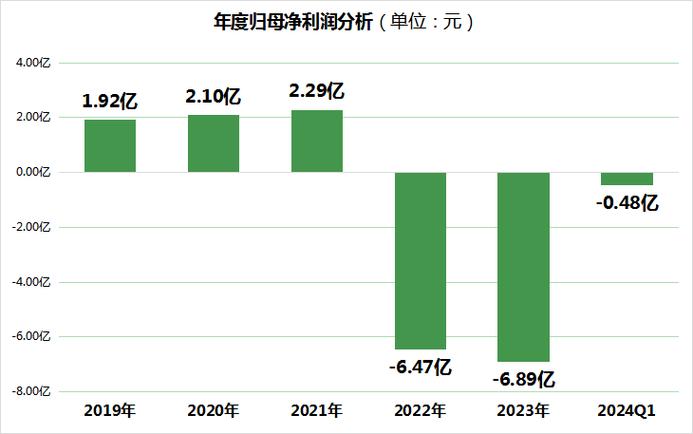 硕达科技2020年上半年净利16.1万由亏转盈 软件开发收入增长(本期增长上半年达科技费用) 99链接平台