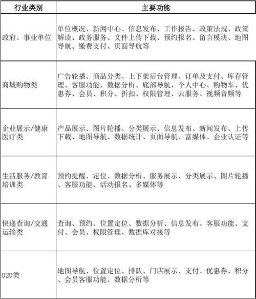 影响装修预约小程序开发报价的因素有哪些？-广州小程序开发报价(装修预约程序开发开发团队) 99链接平台