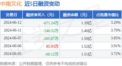 美璨文化股东星禾互动受让朱玺持有的美璨文化 1,220,250 股股份(文化金融界互动股份投资有限公司) 软件优化