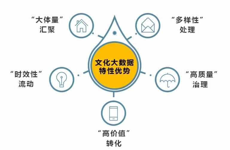 大数据驱动数字文化产业发展的路径(数字文化产业文化产业数据) 软件开发