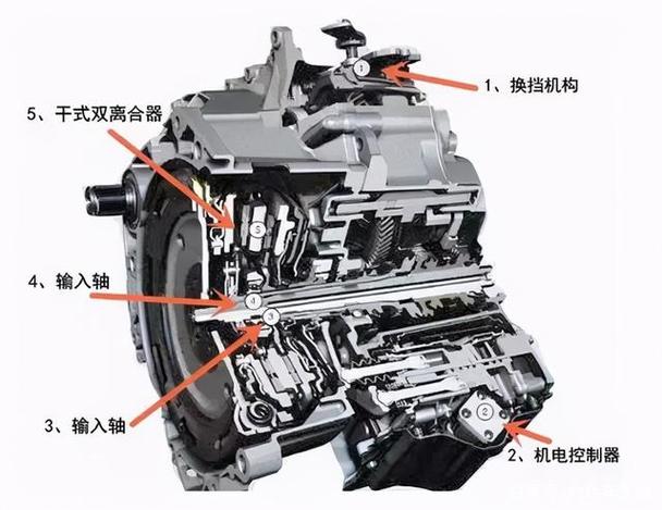 国内主机厂为什么大多用双离合变速箱？(变速箱离合国内主机换挡) 99链接平台