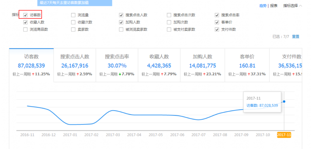 淘宝运营用什么工具做网店数据分析的？(商数数据分析可视化工具) 软件优化