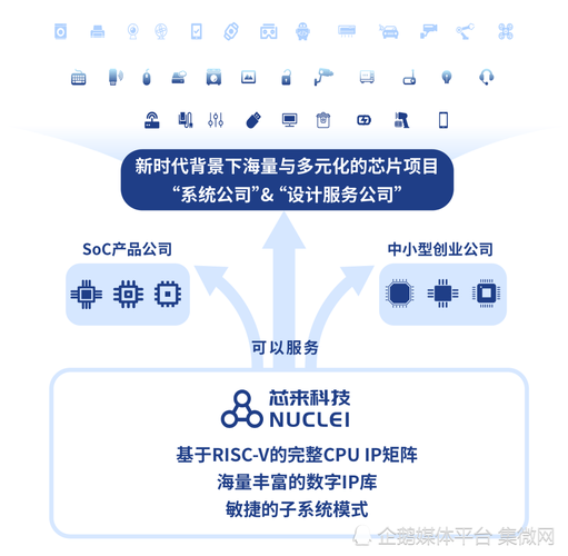 本土RISC-V CPU IP企业芯来科技获得的ASIL D认证是什么？(芯片认证汽车科技架构) 99链接平台