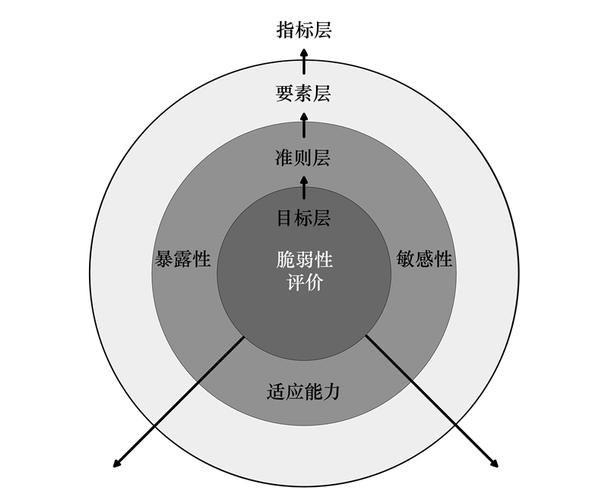 暴露了文旅业临时用工系统的脆弱性(临时工封面此类用工店家) 软件优化