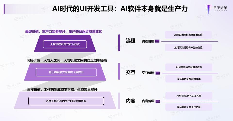 AIGC｜设计师与AI协同的三种模式(设计设计师模式协同三种) 软件优化