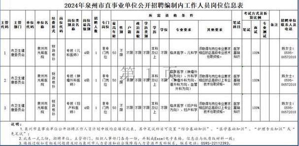 全部编内！福建这些单位在招人(微软招聘岗位编辑器招人) 软件优化