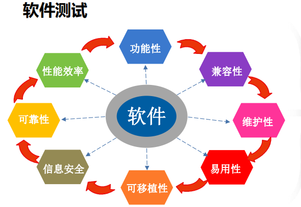 软件确认测试的七大准则(软件确认测试需求软件产品) 软件优化