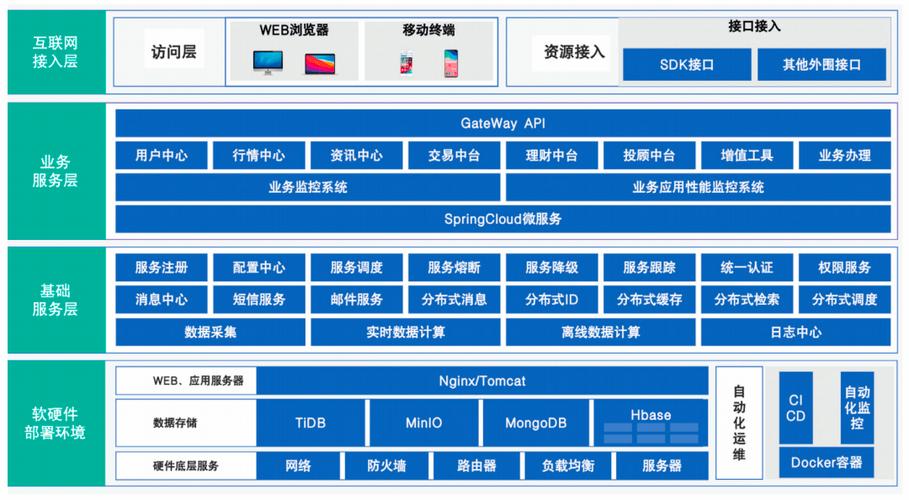 提高了跨业务系统间的业务执行效率(业务系统金融界接口至少) 软件优化