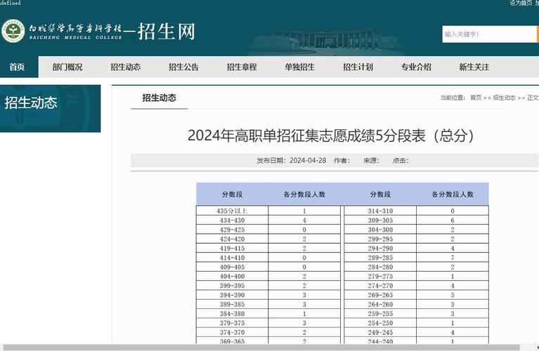 公告丨湖南幼儿师范高等专科学校2024年单招简章(考生录取测试成绩专业) 99链接平台