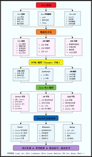 Java的基本运行原理、体系结构以及Java能开发哪些应用程序？(运行开发体系结构程序所示) 软件开发