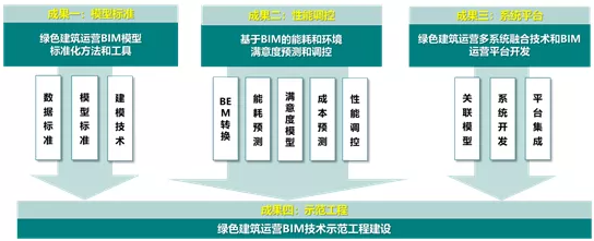 建筑行业大势所趋！BIM的发展前景不容小觑(小觑大势建造发展前景技术) 软件优化