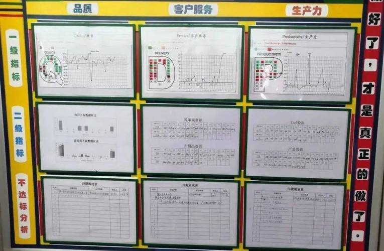 解析精益产品开发（一）——看板开发方法(看板价值精益方法产品开发) 软件优化