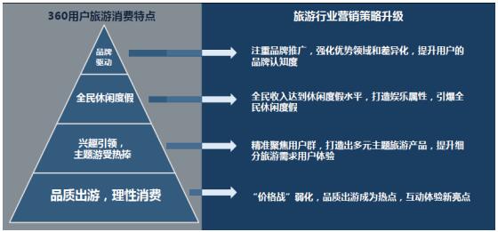 这个品牌是如何做到的(品牌营销不难旅游受众) 软件优化