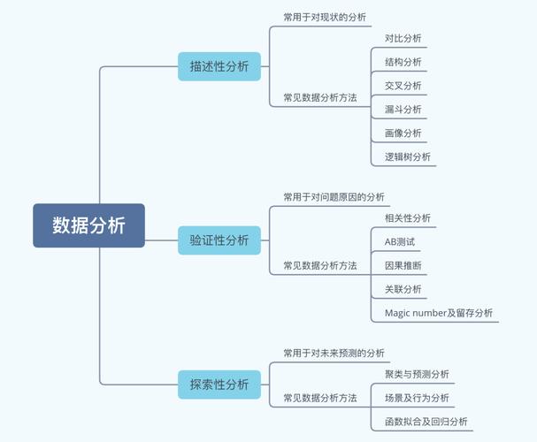 数据组的搭建(数据搭建提取函数条件) 排名链接