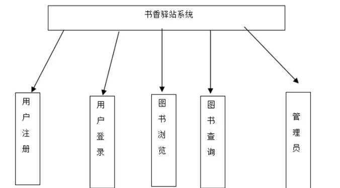 书香驿站|AndroidStudio开发项目图书管理系统引言(系统借阅书香用户分析) 99链接平台