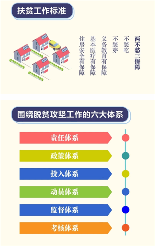 【脱贫攻坚政策解读】住房保障政策(政策脱贫攻坚住房搬迁) 软件开发