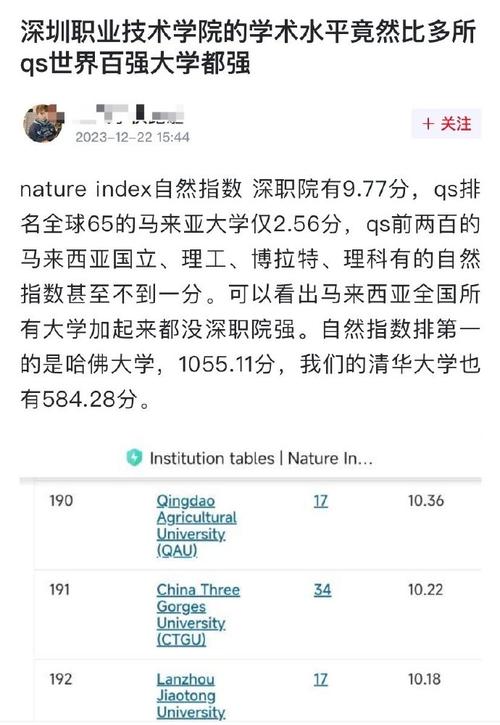 专科中的清华  深职院的就业薪资(专科清华薪资就业出差) 排名链接